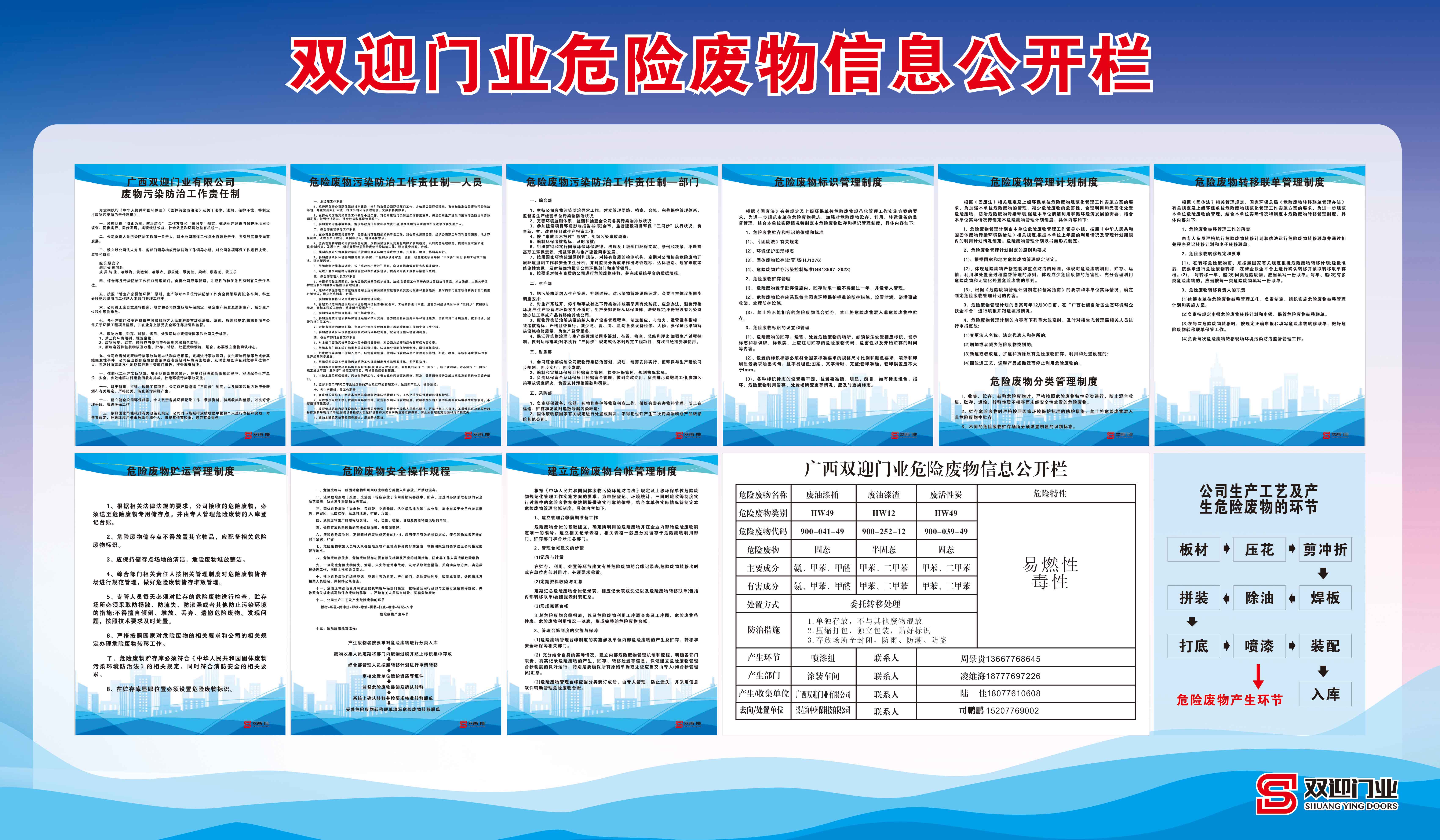 荣耀官网首页登录入口有限公司2023年危险废物污染环境防治信息